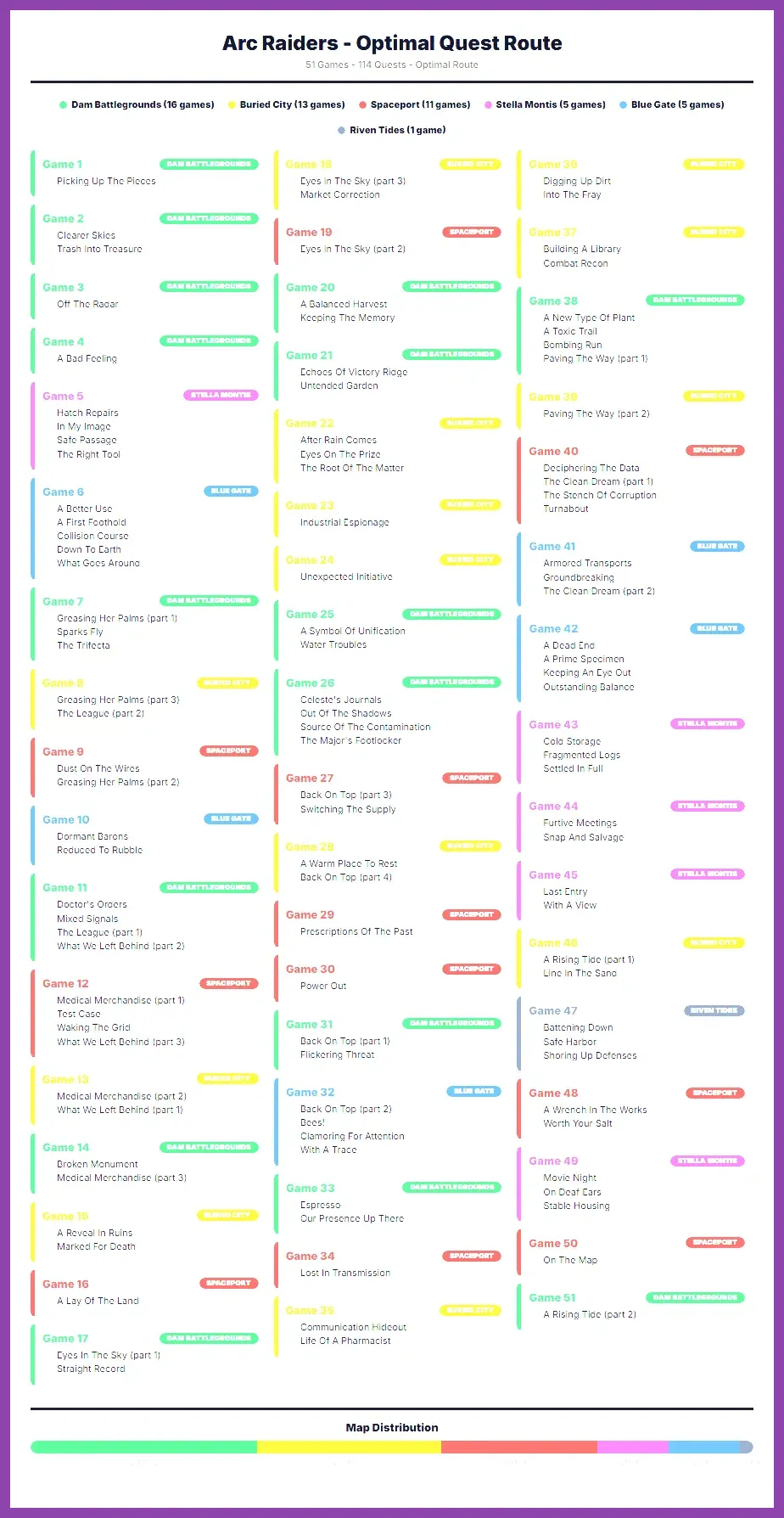 Checklist for optimal boss fight performance