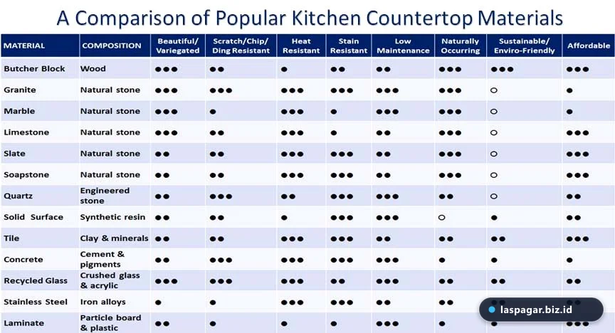 Tabel perbandingan spesifikasi kitchen set aluminium vs MDF vs multiplex