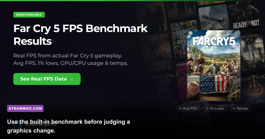 Far Cry 5 PC benchmark tool showing frame rate performance
