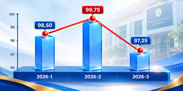 Glossy-2026-Performance-Chart