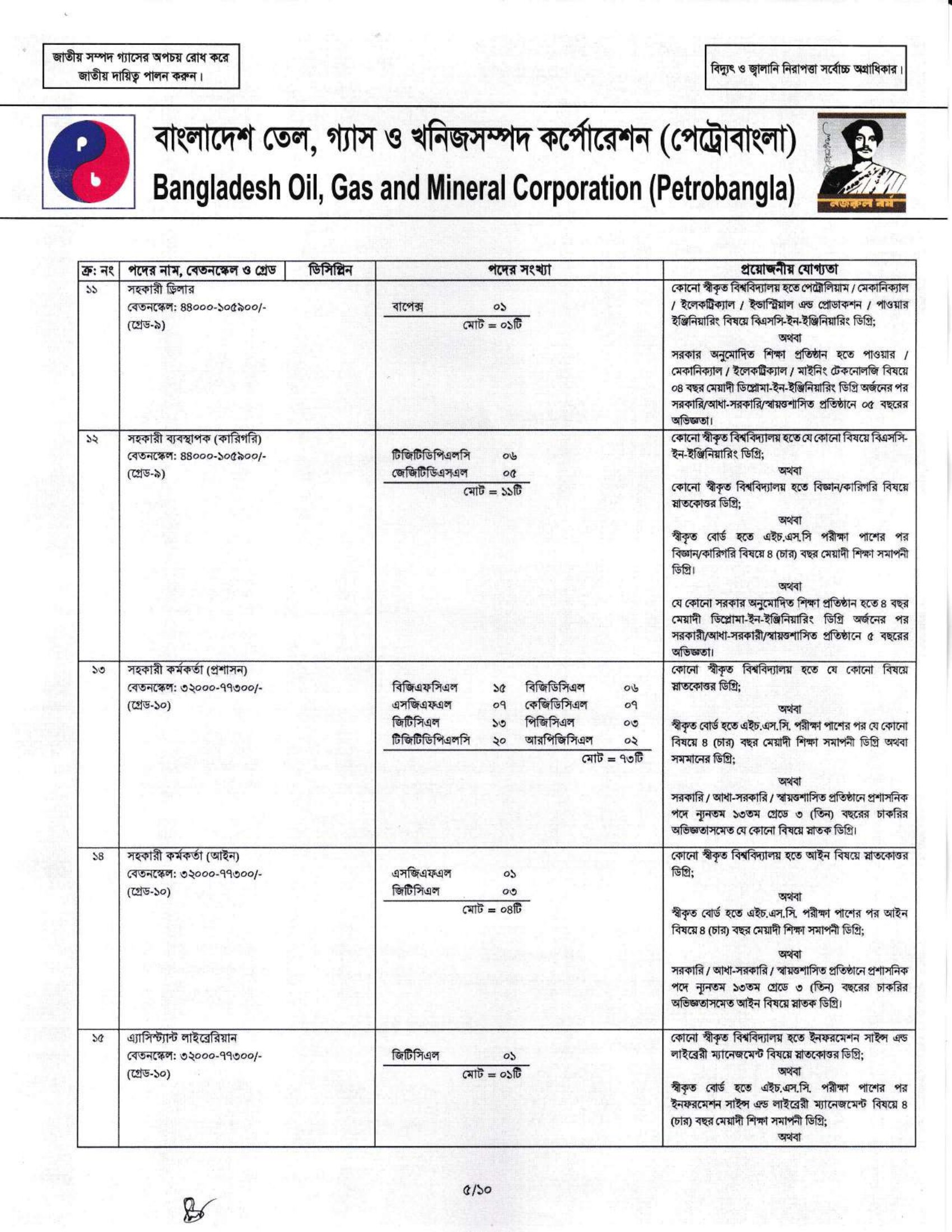 petrobangla 05