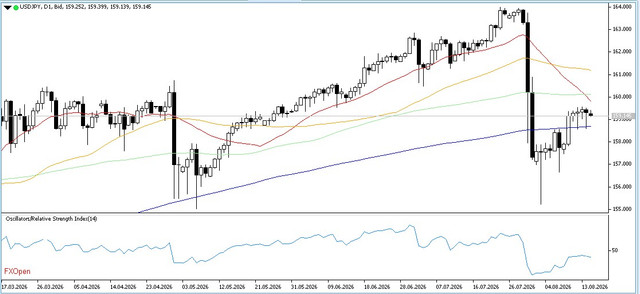 USDJPY-17-8-2026-D1.jpg