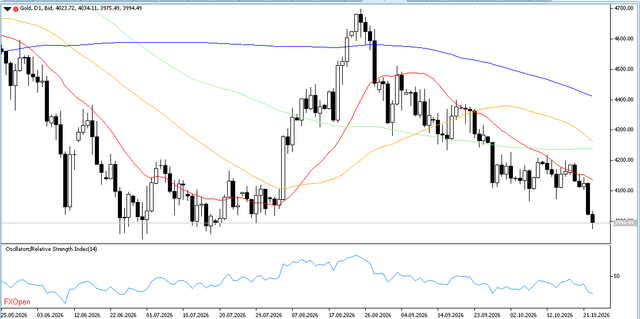 GOLD-26-10-2026-D1.png