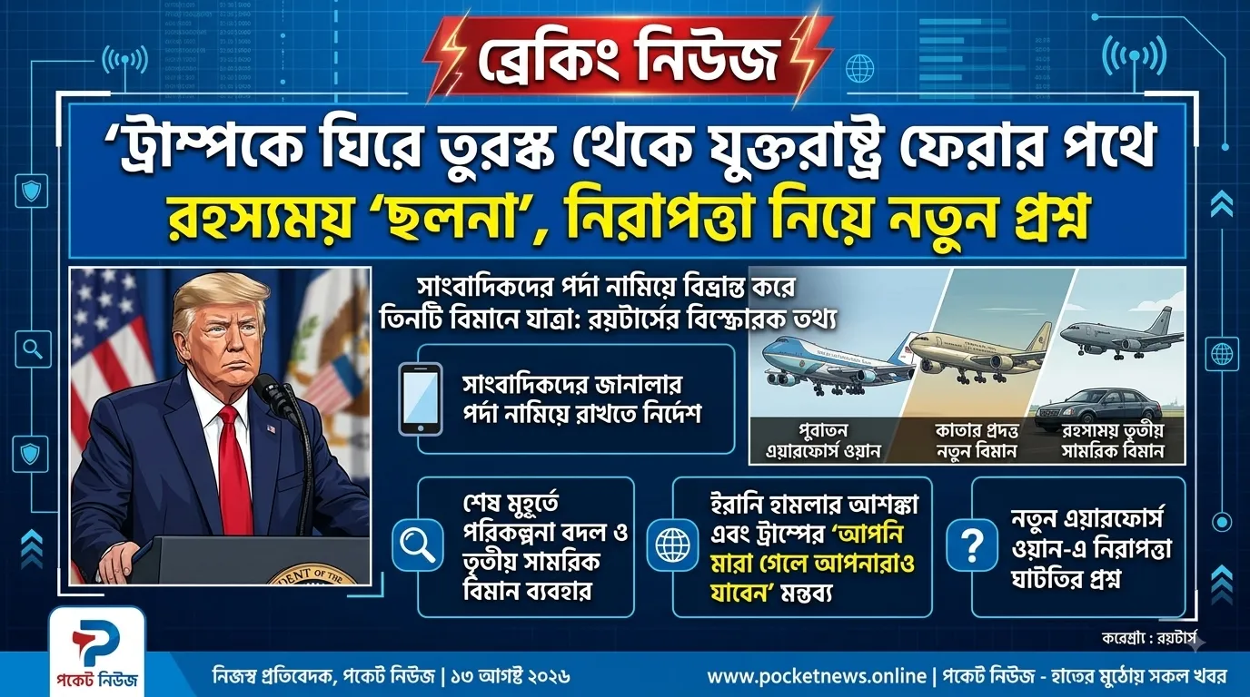 ট্রাম্পকে ঘিরে তুরস্ক থেকে যুক্তরাষ্ট্র ফেরার পথে রহস্যময় ‘ছলনা’, নিরাপত্তা নিয়ে নতুন প্রশ্ন ট্রাম্পকে ঘিরে তুরস্ক থেকে যুক্তরাষ্ট্র ফেরার পথে রহস্যময় ‘ছলনা’, নিরাপত্তা নিয়ে নতুন প্রশ্ন