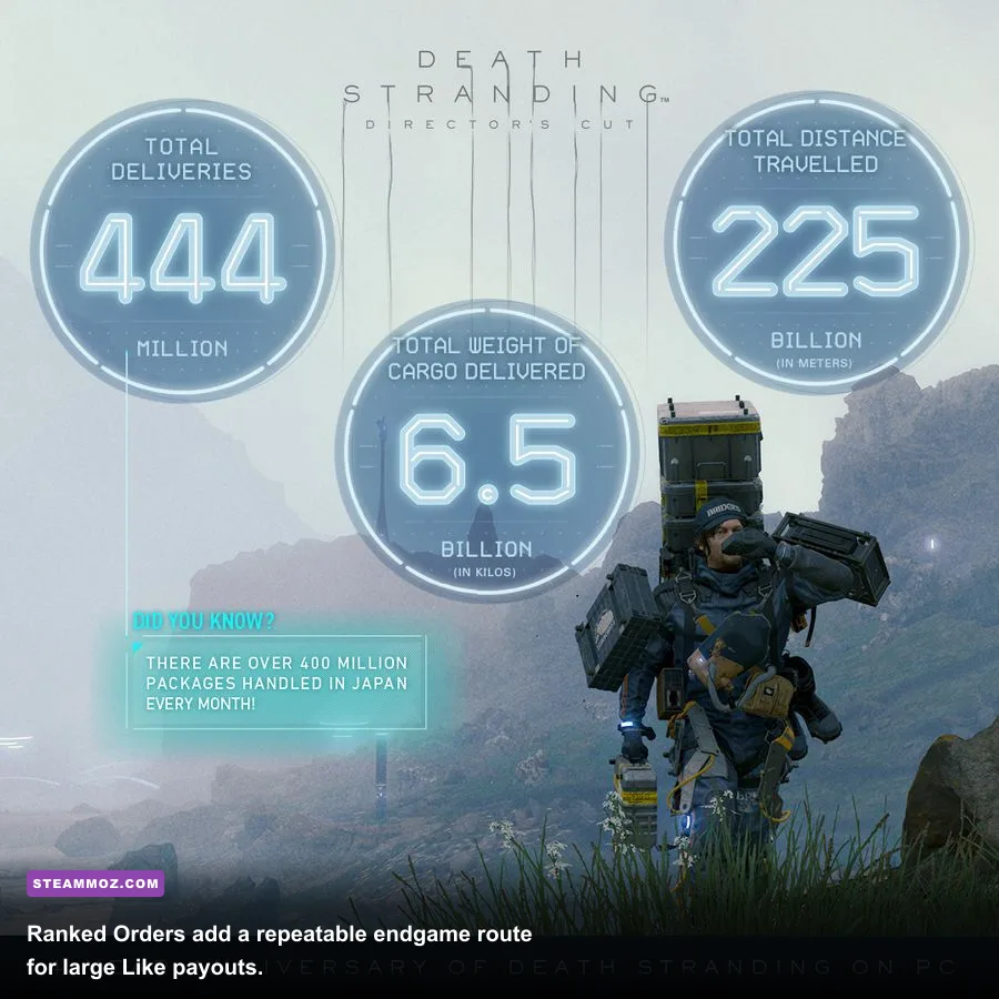Death Stranding Director’s Cut ranked order result screen with delivery ranking