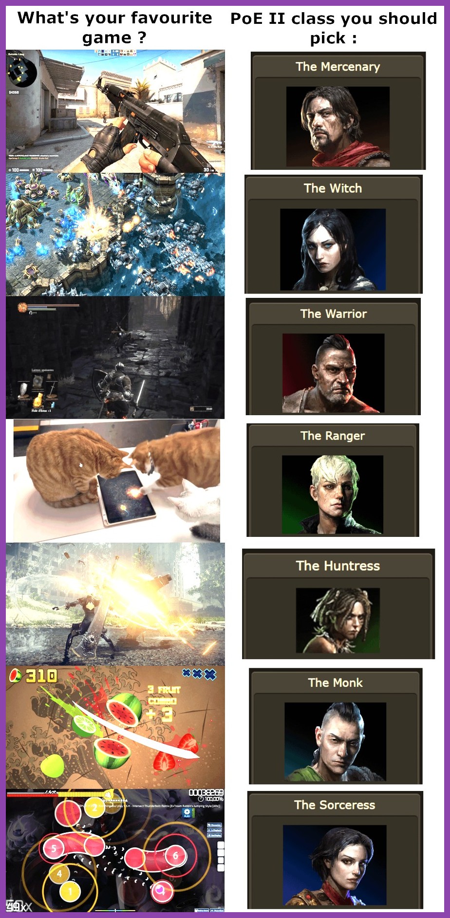 Icons of all Path of Exile 2 character classes arranged in a grid