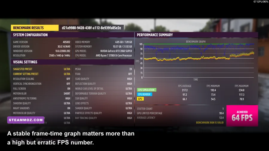 Forza Horizon 5 PC benchmark showing an FPS counter during a race