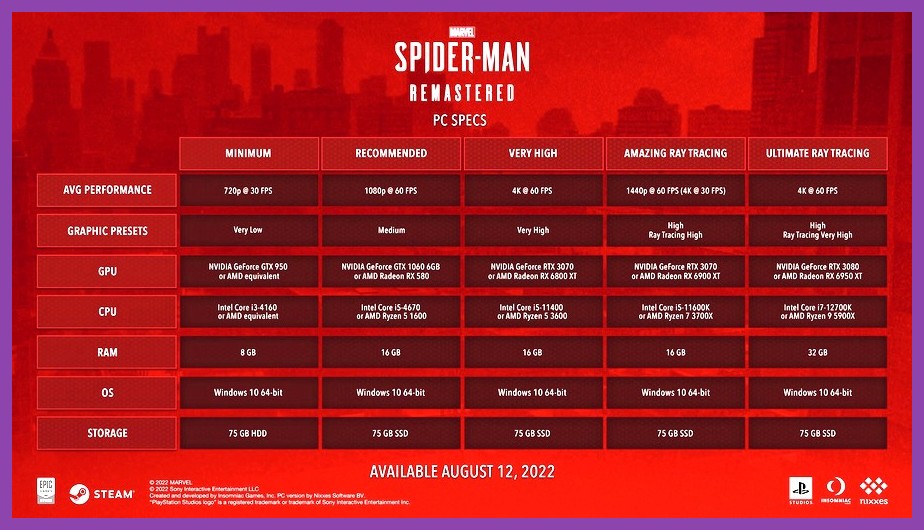 Graphics settings menu in Marvel's Spider-Man Remastered PC showing ray tracing and performance options