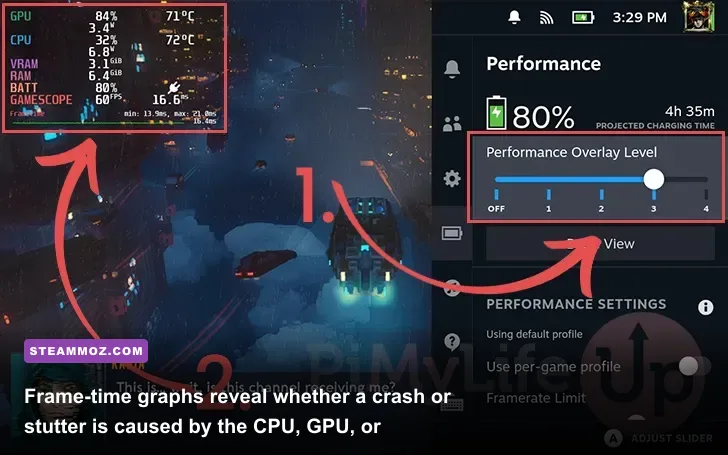 Performance overlay showing GPU usage CPU load and frame time during CTHULOOT gameplay