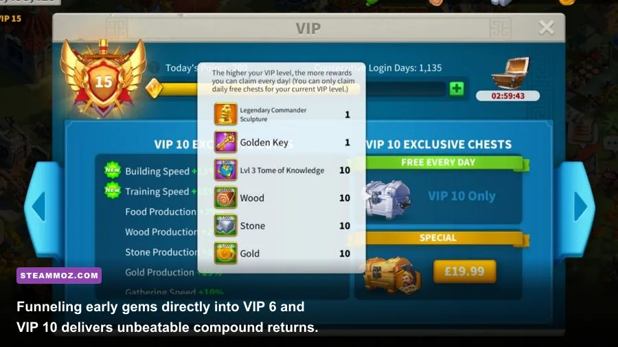 Rise of Kingdoms VIP tier rewards menu displaying daily gold sculptures and passive buffs