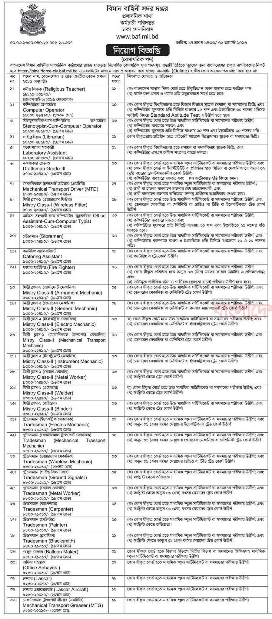 Air Force Civilian Job Circular 2026