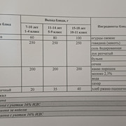 27 апта 5 күн,      27 неделя 5 день