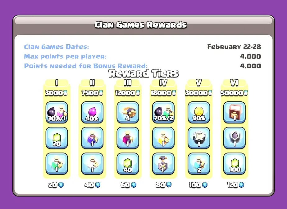 Selecting rewards during Clan Games in Clash of Clans
