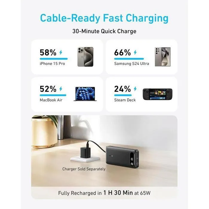 Anker Powerbank Travel Essential Portable Charger 20,000mAh with Built-in USB-C Cable 87W Fast Charging - Gambar 3