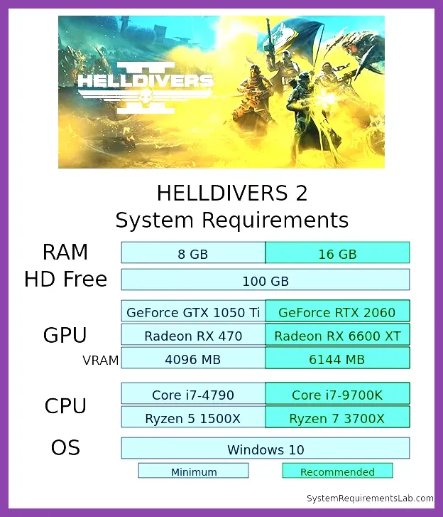 Helldivers 2 minimum requirements displayed on Steam store page