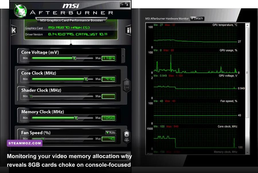 On-screen display showing high VRAM usage and frame time spikes on an 8GB GPU