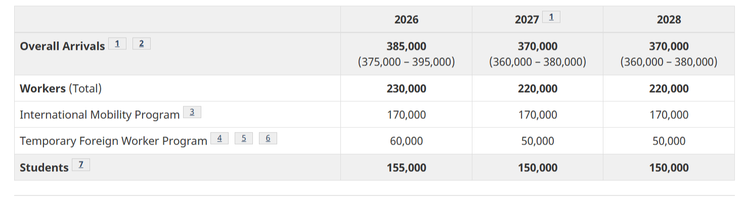 Fire Shot Capture 020 Supplementary Information for the 2026 2028 Immigration Levels Plan www c