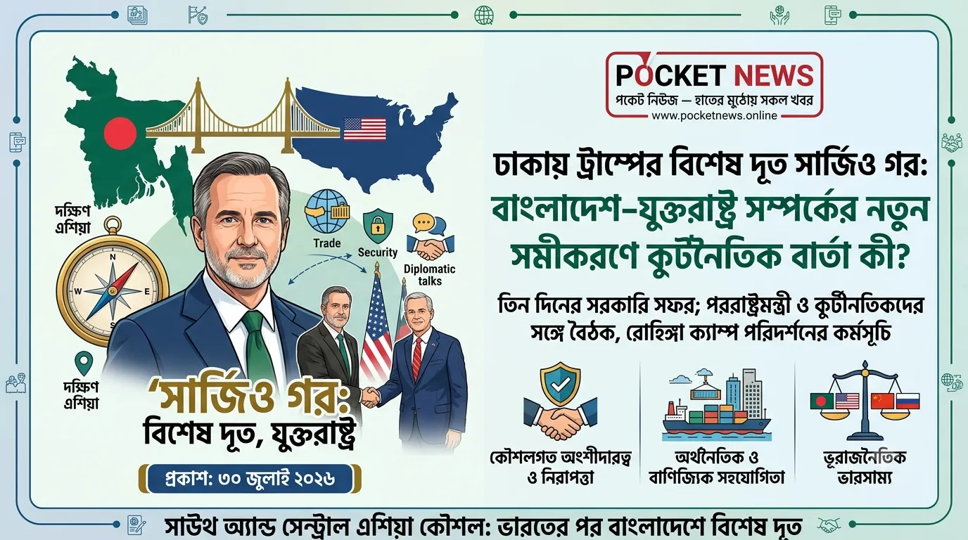ঢাকায় ট্রাম্পের বিশেষ দূত সার্জিও গর: বাংলাদেশ–যুক্তরাষ্ট্র সম্পর্কের নতুন সমীকরণে কূটনৈতিক বার্তা কী? ঢাকায় ট্রাম্পের বিশেষ দূত সার্জিও গর: বাংলাদেশ–যুক্তরাষ্ট্র সম্পর্কের নতুন সমীকরণে কূটনৈতিক বার্তা কী?