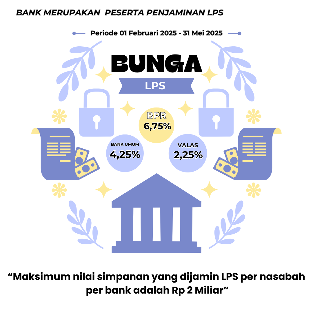 LPS