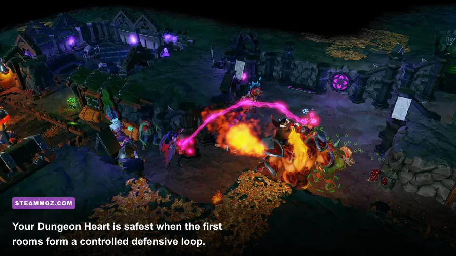 Dungeons 3 dungeon heart surrounded by early resource and creature rooms