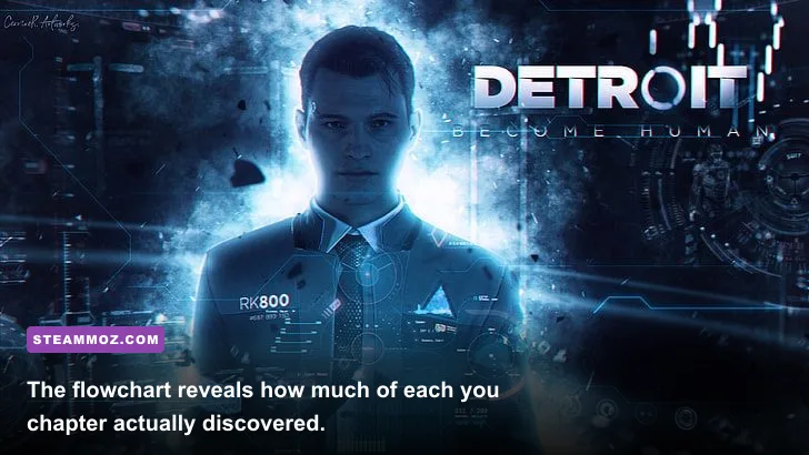 Detroit Become Human chapter flowchart showing locked and completed decisions