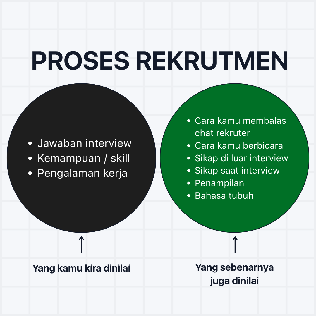 Ilustrasi konsep