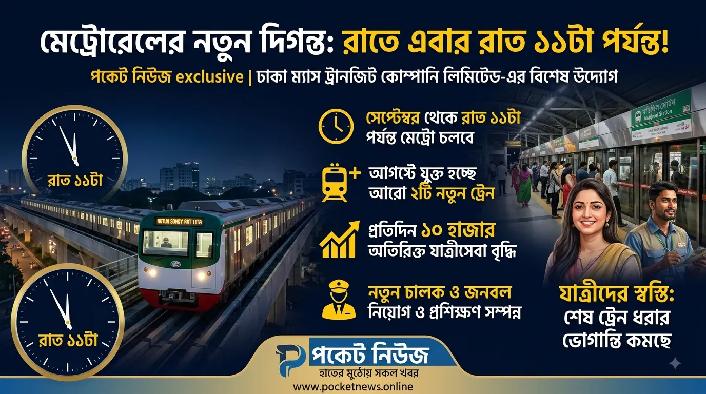 রাতে আরও বাড়ছে মেট্রোরেলের যাত্রা, সেপ্টেম্বর থেকে চলতে পারে রাত ১১টা পর্যন্ত রাতে আরও বাড়ছে মেট্রোরেলের যাত্রা, সেপ্টেম্বর থেকে চলতে পারে রাত ১১টা পর্যন্ত