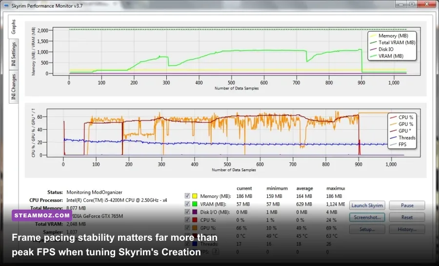 Frame time graph and hardware metrics overlay running over Skyrim Special Edition