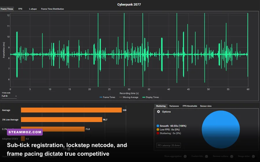 Frame time graph and sub-tick network analysis on competitive monitor