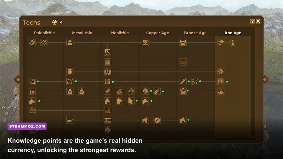 Dawn of Man technology tree showing progression through prehistoric eras