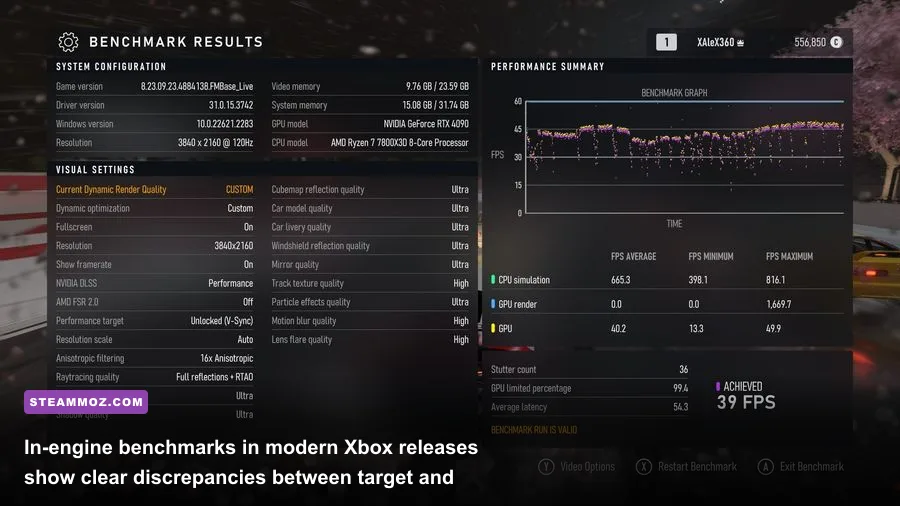 Forza Motorsport PC benchmark results screen displaying frame pacing and VRAM usage