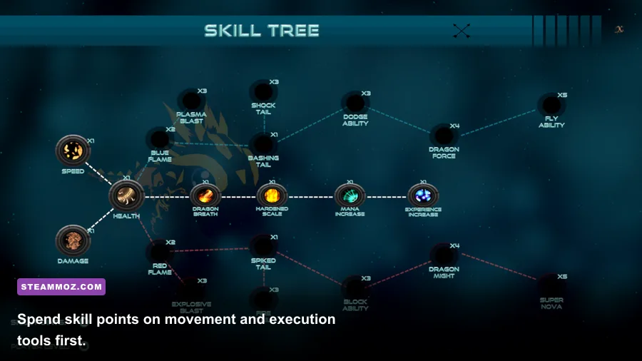 Extinction skill tree showing Avil combat upgrades