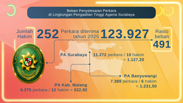 Pengaduan-WKPTA-Arifin