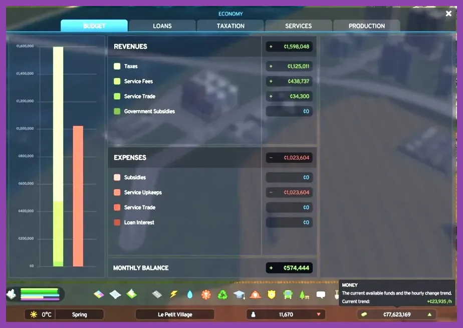 Budget screen showing starting cash and loan options