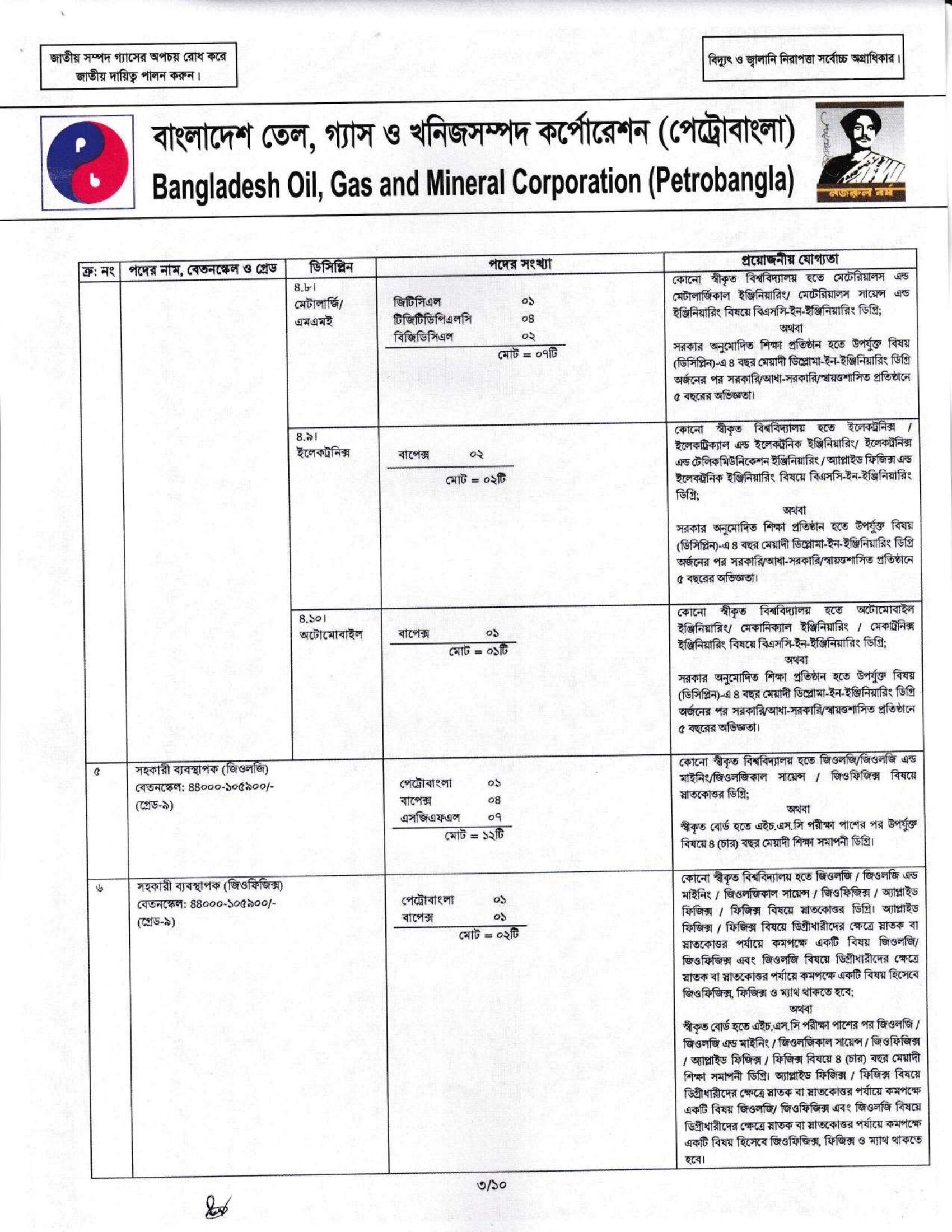 petrobangla 03