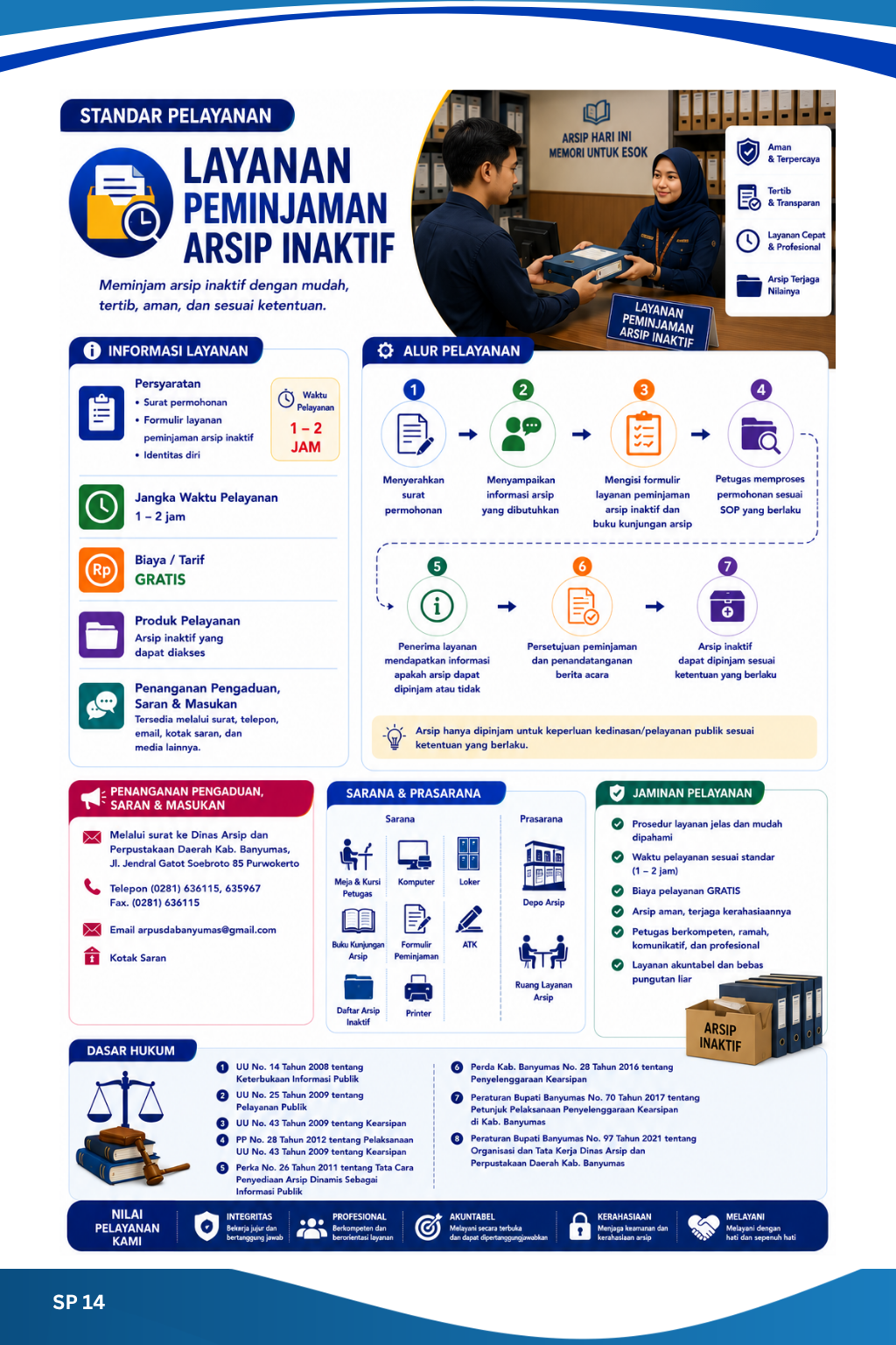 Layanan Peminjaman Arsip Inaktif
