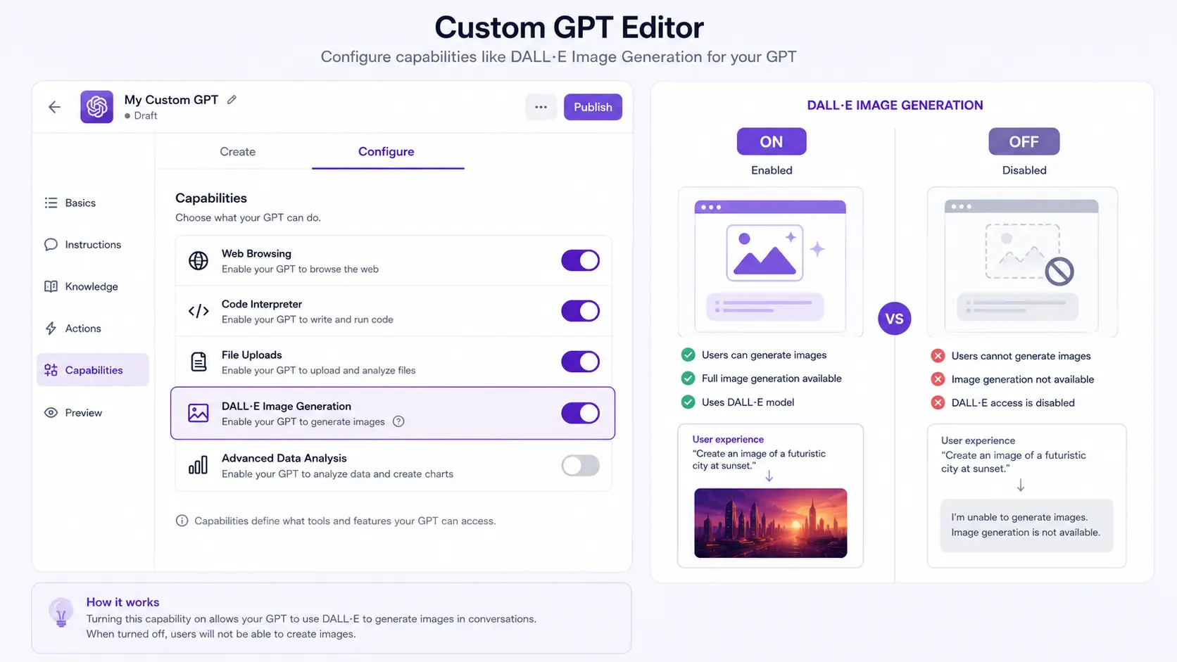 カスタムGPTのConfigure CapabilitiesでDALL-E Image Generationをオンにする設定図