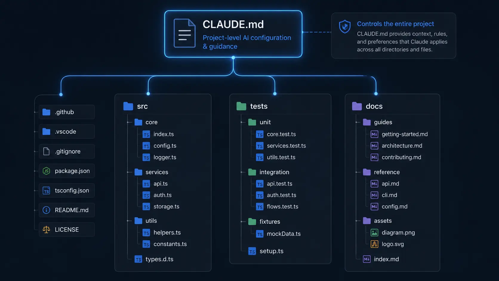 Claude CodeにおけるCLAUDE.mdのディレクトリ階層