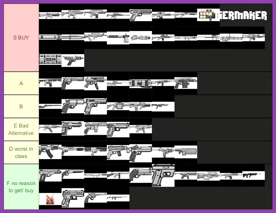 Weapon power rankings for GTA 6