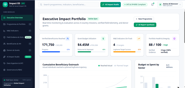 Impact OS Executive Impact Portfolio dashboard — demonstration data