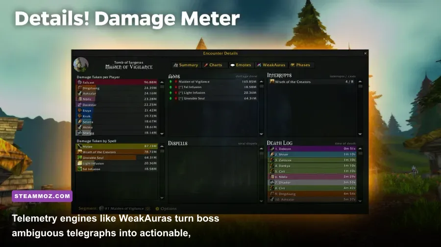 WeakAuras trigger alerts and Details damage meter breakdown during a PC dungeon encounter