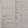 34 апта 2 күн,     34 неделя 2 день