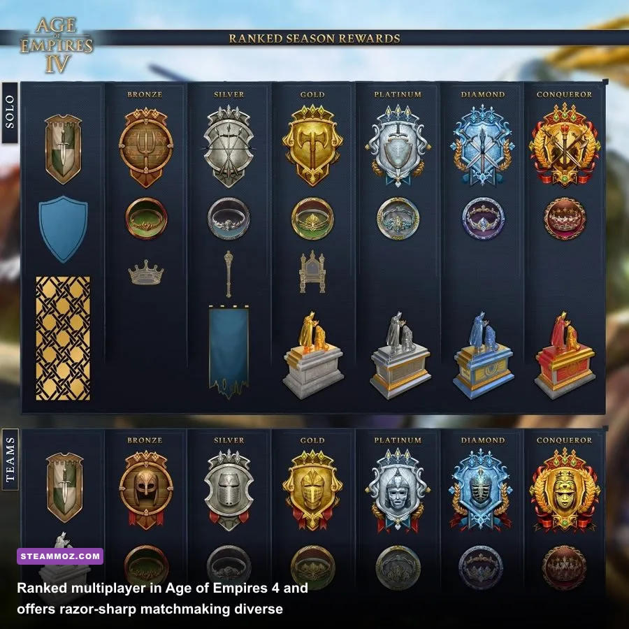 Competitive ranked clash between Japanese and Ottoman armies in Age of Empires 4