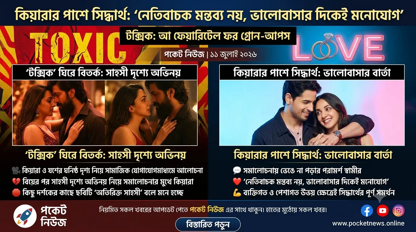 ‘টক্সিক’ ঘিরে বিতর্ক: সাহসী দৃশ্যে অভিনয় নিয়ে কিয়ারার পাশে সিদ্ধার্থ ‘টক্সিক’ ঘিরে বিতর্ক: সাহসী দৃশ্যে অভিনয় নিয়ে কিয়ারার পাশে সিদ্ধার্থ