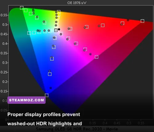 Vibrant color calibration and refresh rate testing on a high-end gaming screen