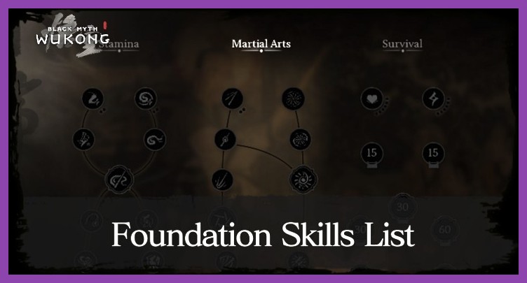 Skill tree and ability selection interface in the game