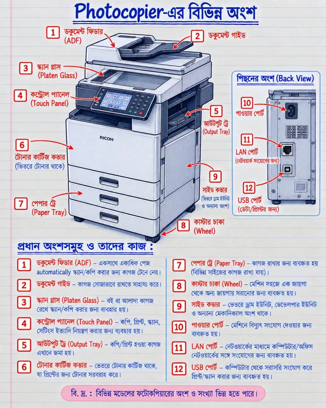 ফটোকপিয়ার মেশিনের ১২টি গুরুত্বপূর্ণ অংশ: কোন অংশের কী কাজ, কীভাবে কাজ করে এবং কেন গুরুত্বপূর্ণ ফটোকপিয়ার মেশিনের ১২টি গুরুত্বপূর্ণ অংশ: কোন অংশের কী কাজ, কীভাবে কাজ করে এবং কেন গুরুত্বপূর্ণ