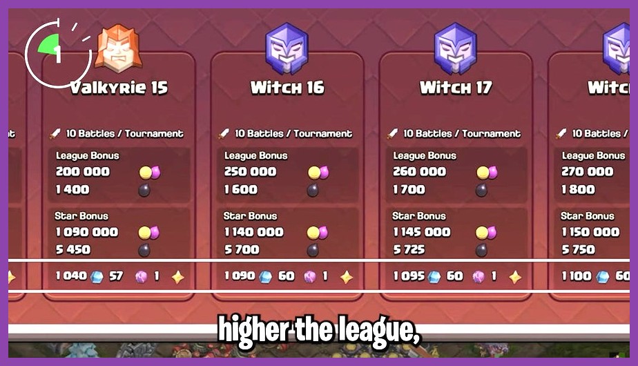 Victory reward screen showing War Loot and Hero Equipment Ores in Clash of Clans