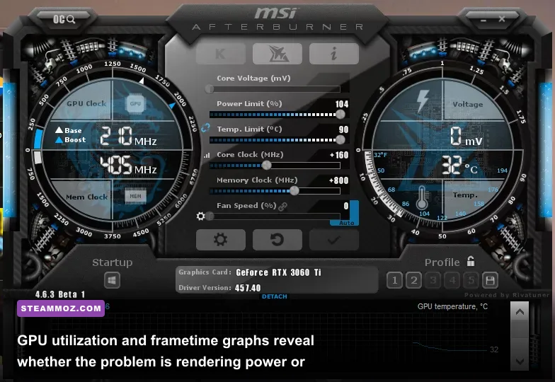 RTX 3060 GPU monitoring overlay showing temperature utilization and frametime