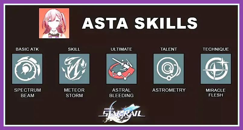 Honkai Star Rail Asta talent skill speed buff